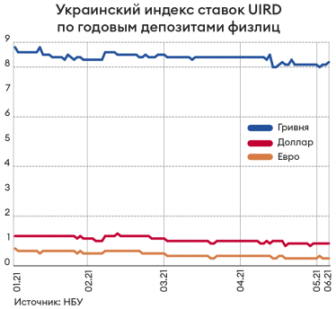 Инфографика Леонид Лукашенко