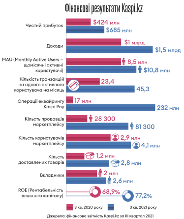 Інфографіка Леонід Лукашенко