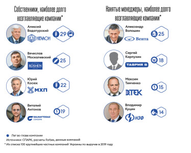 Инфографика Леонид Лукашенко