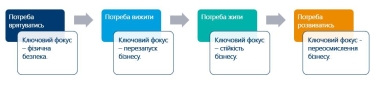 Більше довіри, менше контролю. Як змінилася роль СЕО під час війни. Дослідження /Фото 2