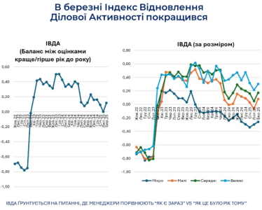 Бізнес менше боїться блекаутів, третина підприємств готова інвестувати. Опитування ІЕД /Фото 1
