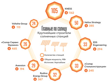 Инфографика Леонид Лукашенко