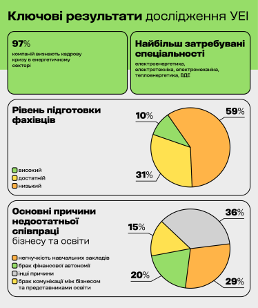 Українська Енергетична Ініціатива змінює освітній ландшафт енергетичного сектору /Фото 1