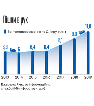 Інфографіка Леонід Лукашенко