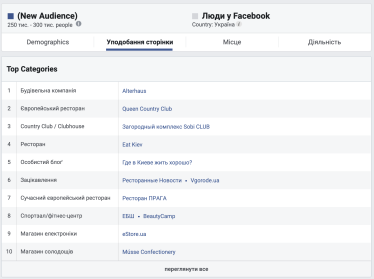 Как провести маркетинговое исследование при помощи бесплатных метрик Facebook и Google /Фото 4
