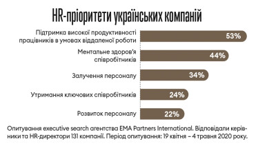 Інфографіка Леонід Лукашенко
