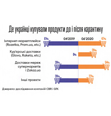 Інфографіка Леонід Лукашенко