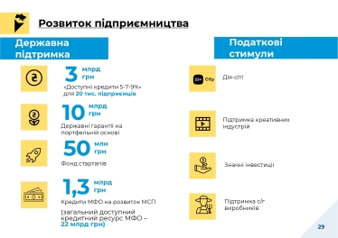 Кабмін здав «чернетку» бюджету на 2022 рік. Частина плану залежить від того, наскільки Рада підвищить податки /Фото 13