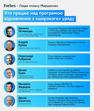 Операция «Лугано». Правительство представит украинский «план Маршалла» в Швейцарии. Кто и как пишет программу восстановления /Фото 2