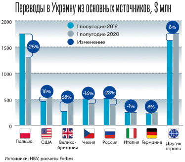 Инфографика Леонид Лукашенко