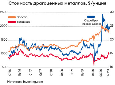 Инфографика Леонид Лукашенко
