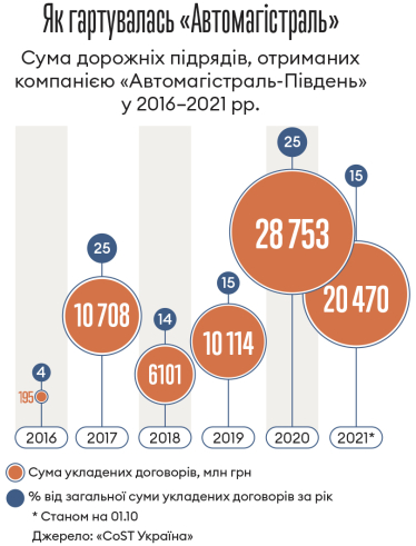 Інфографіка Леонід Лукашенко