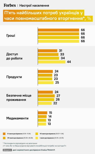 «Фірмова національна впертість. Українці не готові здатися чи відступити». Соціологиня Євгенія Близнюк – у цифрах і фактах, як суспільство змінила війна&amp;nbsp; /Фото 2