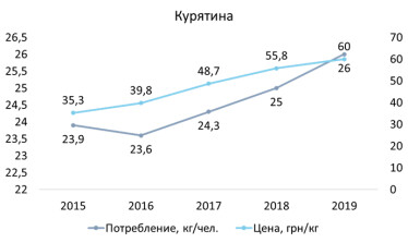 Штучне м'ясо може вплинути на економіку України. Чому це не близька, але абсолютно реальна перспектива /Фото 5