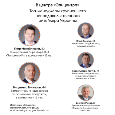 «Эпицентр» уже второе десятилетие обыгрывает всех конкурентов. Сможет ли он повторить то же с IKEA и Rozetka? /Фото 4