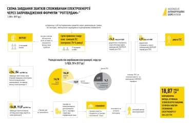 Схема «Роттердам+» в 2016–2017 годах, по данным НБУ