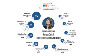 Инфографика Леонид Лукашенко