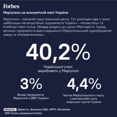 Життя і смерть у місті Марії /Фото 1