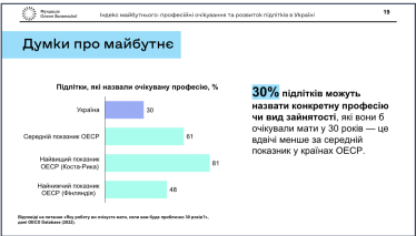 підлітки професія робота /Дослідження «Індекс майбутнього: професійні очікування та розвиток підлітків в Україні» Фундації Олени Зеленської