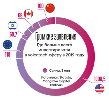 Инфографика Леонид Лукашенко