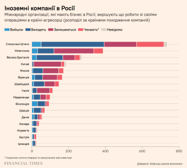 Адаптація Forbes Ukraine з FT