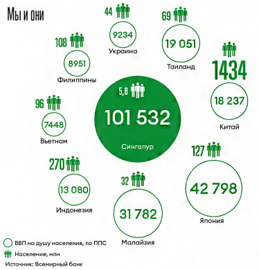 Инфографика Леонид Лукашенко