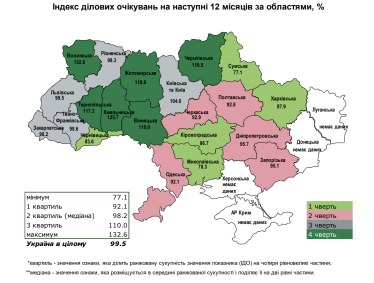 Индекс деловых ожиданий упал ниже 100. У предприятий преобладают пессимистические настроения /Фото 3