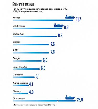 Инфографика Леонид Лукашенко