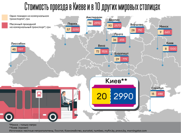 Киев – седьмой в мире по пробкам. Почему повышение цен на транспорт до 20 грн может парализовать столицу /Фото 1