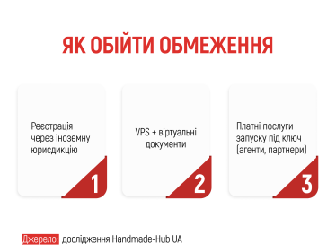 Як продавати всередині соцмереж