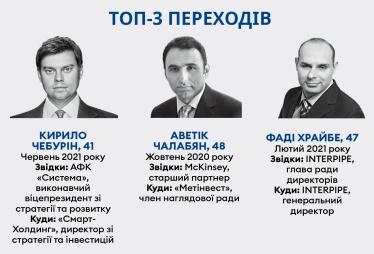 Рейтинг зарплат 2021 /Фото 1