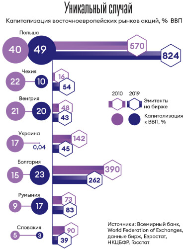 Инфографика Леонид Лукашенко