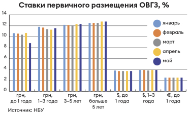 Инфографика Леонид Лукашенко