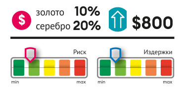 Инфографика Леонид Лукашенко