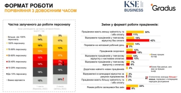 Все більше компаній готові платити працівникам і постачальникам. Головні факти з дослідження Gradus та KSE /Фото 3
