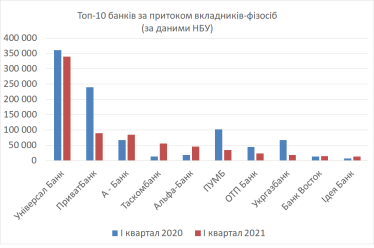 Вкладники monobank не злякалися. Як перший в Україні необанк справляється з репутаційними ризиками /Фото 1