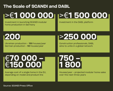 SCANDI Modular Homes