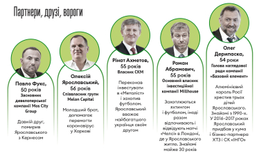 Ярославського підозрюють у смертельній ДТП. Чим володіє бізнесмен і що буде з активами, якщо він винен /Фото 2