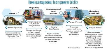 Инфографика Леонид Лукашенко