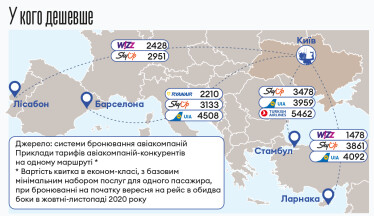 Інфографіка Леонід Лукашенко