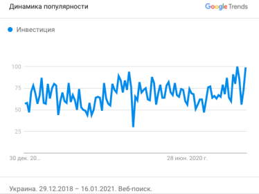 От $30 000 до $500 000. Как правильно сформировать инвестиционный портфель в зависимости от размера /Фото 1