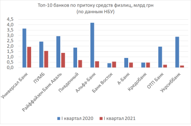 Вкладчики monobank&amp;nbsp;не испугались. Как первый в Украине необанк справляется с репутационными рисками /Фото 2