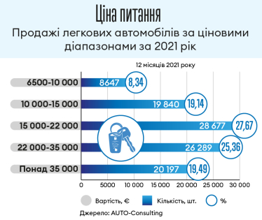 Інфографіка Леонід Лукашенко