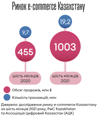 Інфографіка Леонід Лукашенко