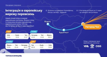 Сполучення з Німеччиною та щогодинний рух між Києвом та Львовом. Що зміниться у графіку «Укрзалізниці» з 14 грудня /Фото 8