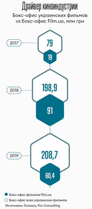 Инфографика Леонид Лукашенко