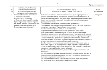 Адские санкции. Зеленский наложил санкции на миллиардера Вадима Новинского. Чем владеет самый богатый диакон страны /Фото 4