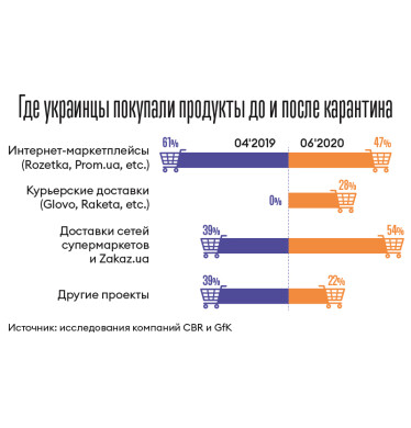 Инфографика Леонид Лукашенко