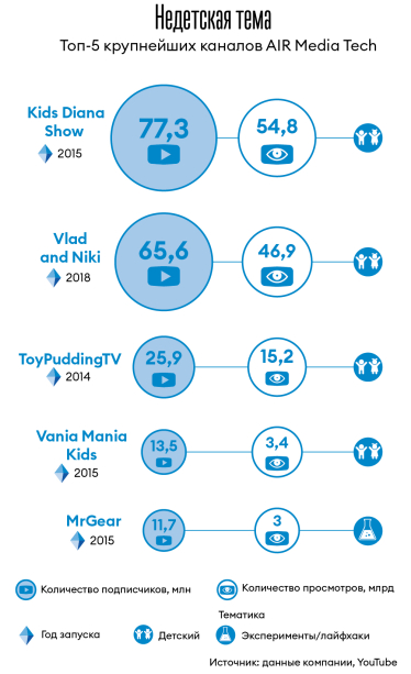 Инфографика Леонид Лукашенко