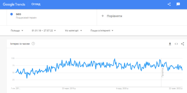 SEO-продвижение бизнеса во время войны. Как украинским компаниям оценить новые рынки /Фото 6